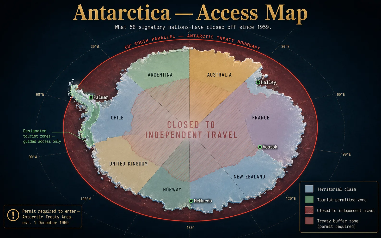 El mapa legal de la Antártida: el anillo del tratado de 60°S y un interior por el cual ninguna expedición privada puede viajar libremente.